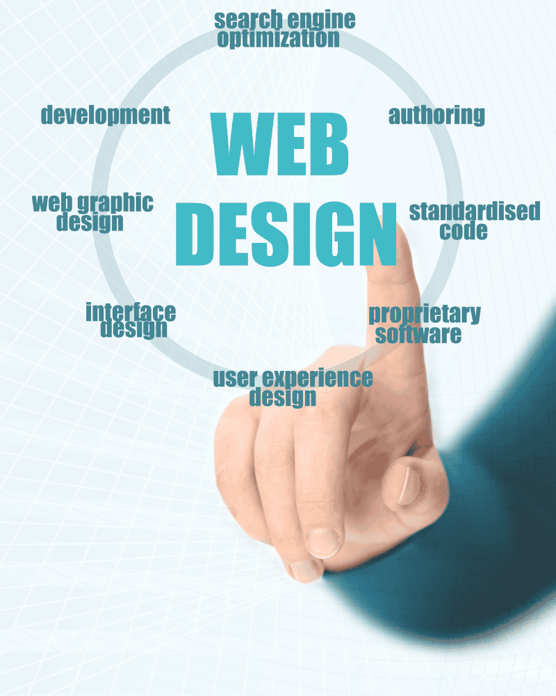 Website Designing Company Ahmedabad